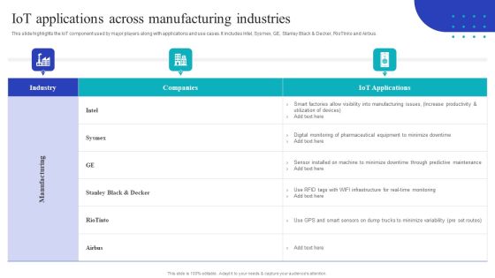 Global Internet Of Things In Manufacturing Iot Applications Across Manufacturing Information PDF Global Internet Of Things In Manufacturing Iot Applications Across Manufacturing Information PDF