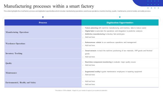 Global Internet Of Things In Manufacturing Manufacturing Processes Within A Smart Ideas PDF Global Internet Of Things In Manufacturing Manufacturing Processes Within A Smart Ideas PDF