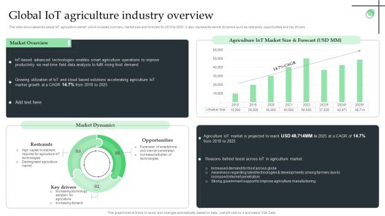 Global Iot Agriculture Industry Overview Ppt File Sample PDF Global Iot Agriculture Industry Overview Ppt File Sample PDF