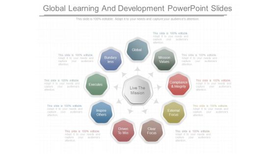 Global Learning And Development Powerpoint Slides