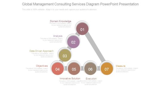 Global Management Consulting Services Diagram Powerpoint Presentation Global Management Consulting Services Diagram Powerpoint Presentation