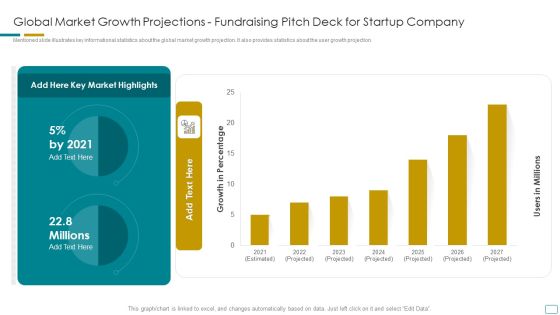 Global Market Growth Projections Fundraising Pitch Deck For Startup Company Themes PDF Global Market Growth Projections Fundraising Pitch Deck For Startup Company Themes PDF