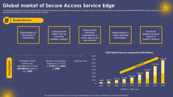 Global Market Of Secure Access Service Edge Ppt Icon Shapes PDF Global Market Of Secure Access Service Edge Ppt Icon Shapes PDF