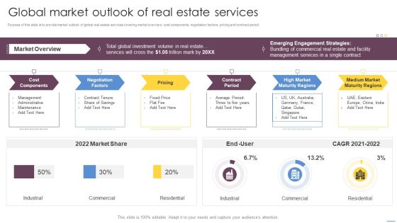 Global Market Outlook Of Real Estate Services Slides PDF