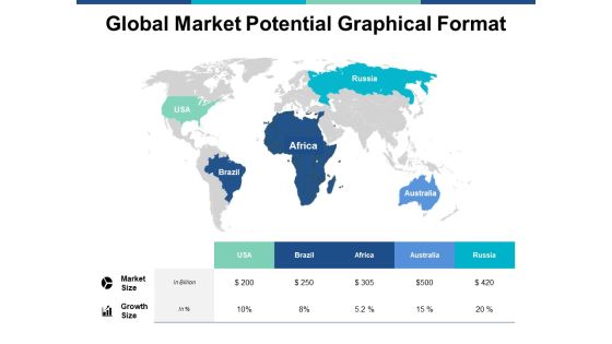 Global Market Potential Graphical Format Ppt PowerPoint Presentation Inspiration Format Ideas Global Market Potential Graphical Format Ppt PowerPoint Presentation Inspiration Format Ideas