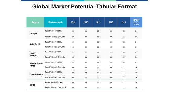 Global Market Potential Tabular Format Ppt PowerPoint Presentation Styles Slide Global Market Potential Tabular Format Ppt PowerPoint Presentation Styles Slide