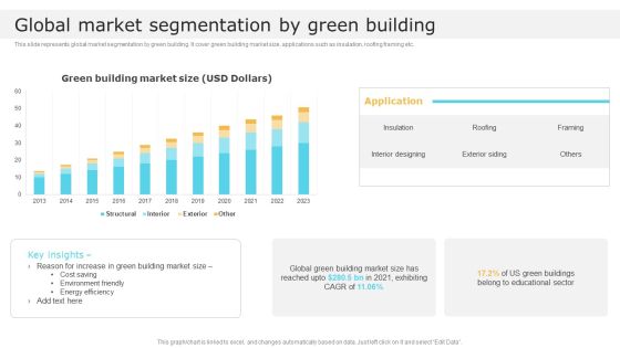 Global Market Segmentation By Green Building Global Construction Market Overview Infographics PDF Global Market Segmentation By Green Building Global Construction Market Overview Infographics PDF