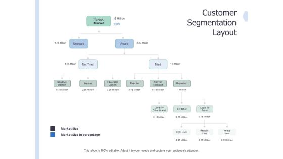 Global Market Segmentation Customer Segmentation Layout Ppt PowerPoint Presentation Show Guide PDF Global Market Segmentation Customer Segmentation Layout Ppt PowerPoint Presentation Show Guide PDF