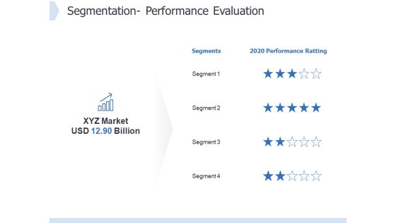 Global Market Segmentation Segmentation Performance Evaluation Ppt PowerPoint Presentation Ideas Format PDF Global Market Segmentation Segmentation Performance Evaluation Ppt PowerPoint Presentation Ideas Format PDF