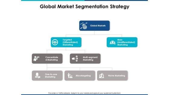 Global Market Segmentation Strategy Ppt Powerpoint Presentation Slides Brochure Global Market Segmentation Strategy Ppt Powerpoint Presentation Slides Brochure