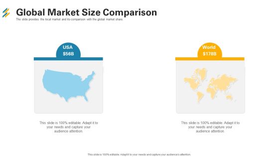 Global Market Size Comparison Ppt Slides Design Templates PDF Global Market Size Comparison Ppt Slides Design Templates PDF