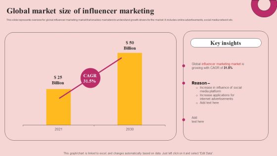 Global Market Size Of Influencer Marketing Rules PDF Global Market Size Of Influencer Marketing Rules PDF