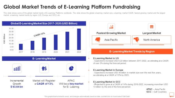 Global Market Trends Of E Learning Platform Fundraising Ppt Icon Maker PDF Global Market Trends Of E Learning Platform Fundraising Ppt Icon Maker PDF