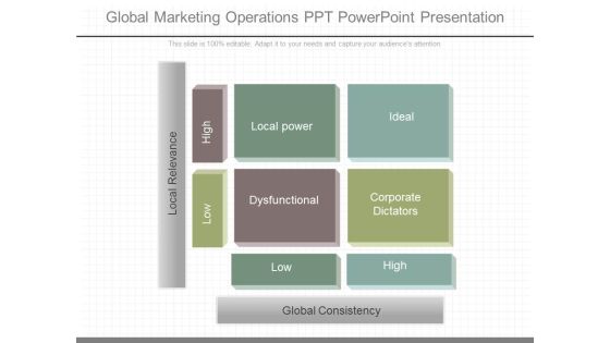 Global Marketing Operations Ppt Powerpoint Presentation Global Marketing Operations Ppt Powerpoint Presentation