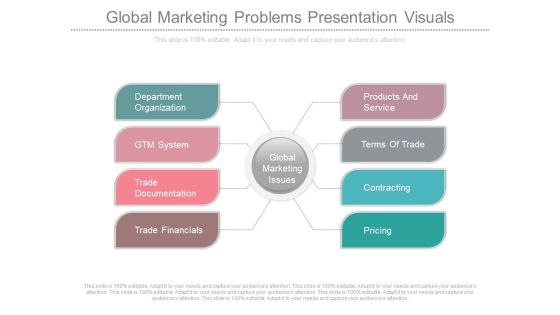 Global Marketing Problems Presentation Visuals
