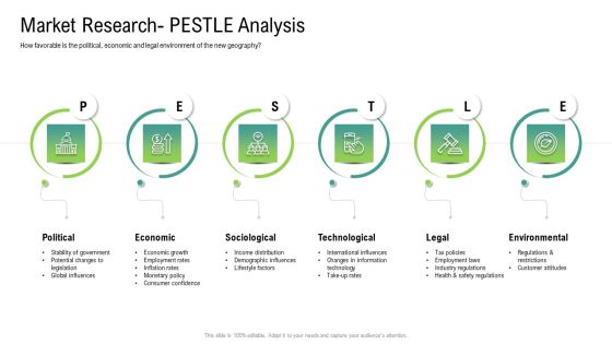 Global Marketing Targeting Strategies Commodities Services Market Research PESTLE Analysis Slides PDF Global Marketing Targeting Strategies Commodities Services Market Research PESTLE Analysis Slides PDF