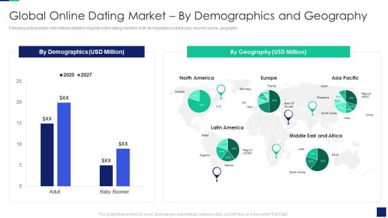 Global Online Dating Market By Demographics And Geography Download PDF Global Online Dating Market By Demographics And Geography Download PDF