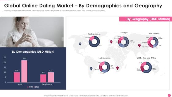 Global Online Dating Market By Demographics And Geography Formats PDF Global Online Dating Market By Demographics And Geography Formats PDF