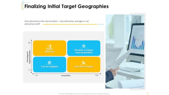 Global Organization Marketing Strategy Development Finalizing Initial Target Geographies Ideas PDF