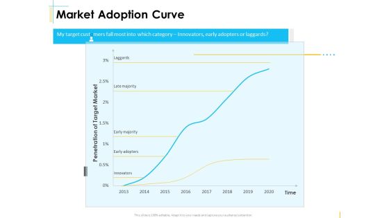 Global Organization Marketing Strategy Development Market Adoption Curve Structure PDF Global Organization Marketing Strategy Development Market Adoption Curve Structure PDF