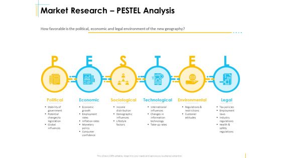 Global Organization Marketing Strategy Development Market Research PESTEL Analysis Designs PDF