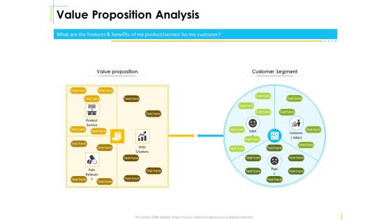 Global Organization Marketing Strategy Development Value Proposition Analysis Customer Rules PDF Global Organization Marketing Strategy Development Value Proposition Analysis Customer Rules PDF