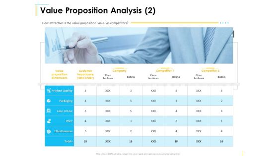 Global Organization Marketing Strategy Development Value Proposition Analysis Packaging Portrait PDF