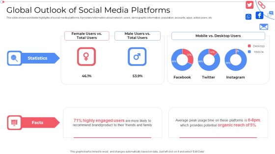 Global Outlook Of Social Media Platforms Customer Group Engagement Through Social Media Channels Icons PDF Global Outlook Of Social Media Platforms Customer Group Engagement Through Social Media Channels Icons PDF
