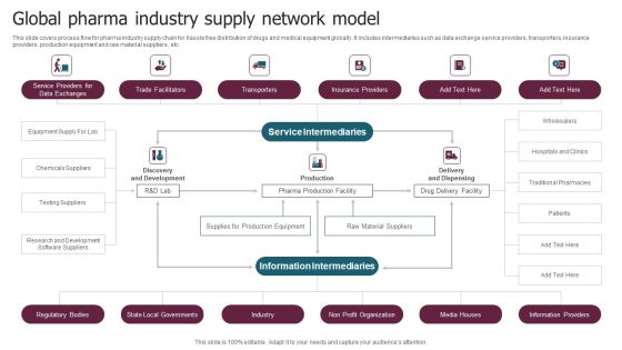 Global Pharma Industry Supply Network Model Sample PDF