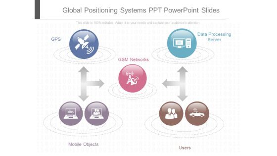 Global Positioning Systems Ppt Powerpoint Slides Global Positioning Systems Ppt Powerpoint Slides