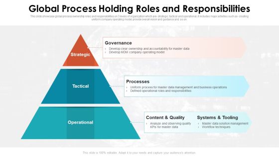 Global Process Holding Roles And Responsibilities Ppt PowerPoint Presentation File Templates PDF Global Process Holding Roles And Responsibilities Ppt PowerPoint Presentation File Templates PDF