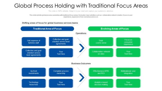 Global Process Holding With Traditional Focus Areas Ppt PowerPoint Presentation Gallery Display PDF