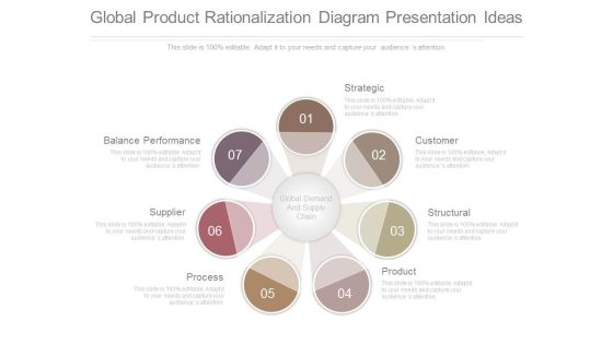 Global Product Rationalization Diagram Presentation Ideas Global Product Rationalization Diagram Presentation Ideas