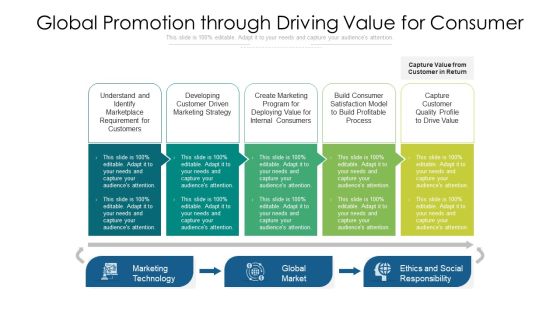 Global Promotion Through Driving Value For Consumer Ppt PowerPoint Presentation File Introduction PDF Global Promotion Through Driving Value For Consumer Ppt PowerPoint Presentation File Introduction PDF