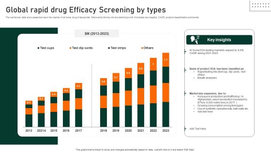 Global Rapid Drug Efficacy Screening By Types Background PDF Global Rapid Drug Efficacy Screening By Types Background PDF