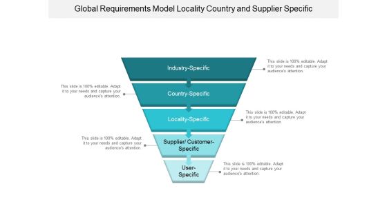 Global Requirements Model Locality Country And Supplier Specific Ppt Powerpoint Presentation Ideas Graphics Tutorials