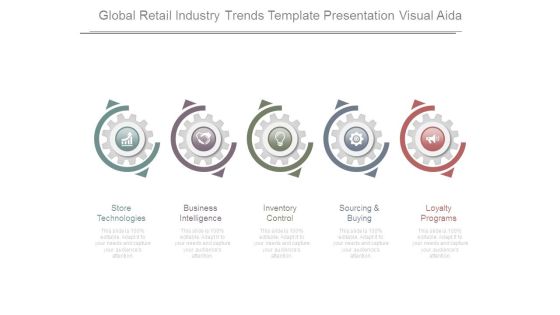 Global Retail Industry Trends Template Presentation Visual Aida
