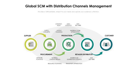 Global SCM With Distribution Channels Management Ppt PowerPoint Presentation File Inspiration PDF Global SCM With Distribution Channels Management Ppt PowerPoint Presentation File Inspiration PDF