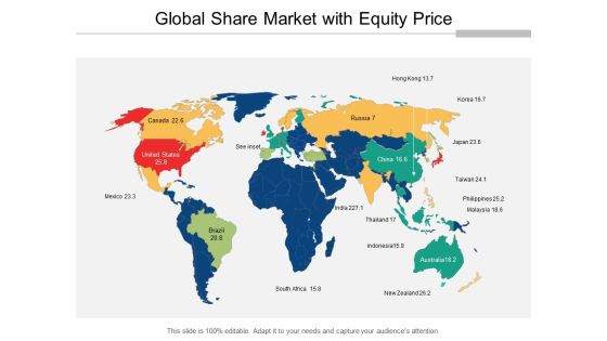 Global Share Market With Equity Price Ppt Powerpoint Presentation Inspiration Mockup Global Share Market With Equity Price Ppt Powerpoint Presentation Inspiration Mockup