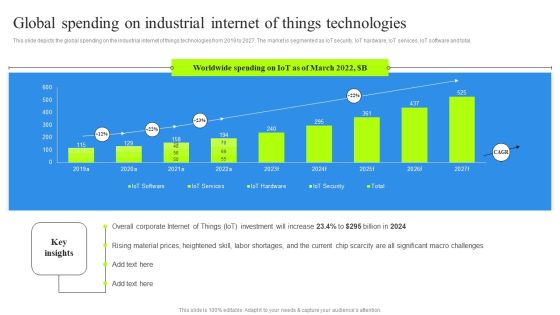 Global Spending On Industrial Internet Of Things Technologies Graphics PDF