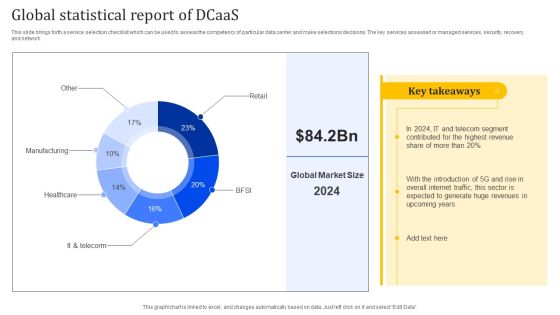 Global Statistical Report Of Dcaas Portrait PDF