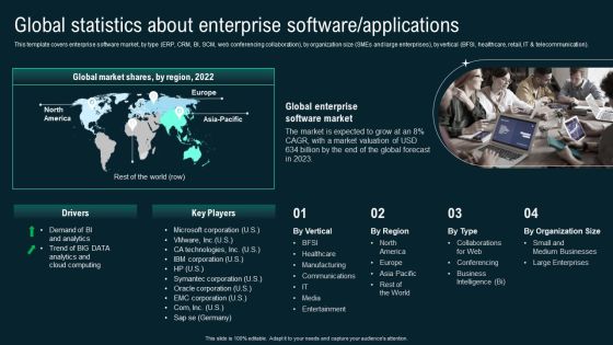 Global Statistics About Enterprise Software Applications Business Application Development Playbook Microsoft PDF Global Statistics About Enterprise Software Applications Business Application Development Playbook Microsoft PDF