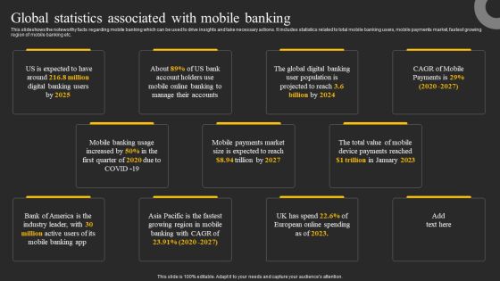 Global Statistics Associated With Mobile Banking Ppt Infographics Slides PDF