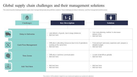 Global Supply Chain Challenges And Their Management Solutions Microsoft PDF Global Supply Chain Challenges And Their Management Solutions Microsoft PDF
