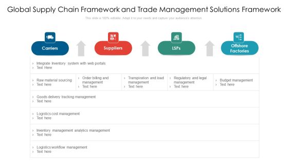 Global Supply Chain Framework And Trade Management Solutions Framework Ppt PowerPoint Presentation File Infographics PDF Global Supply Chain Framework And Trade Management Solutions Framework Ppt PowerPoint Presentation File Infographics PDF