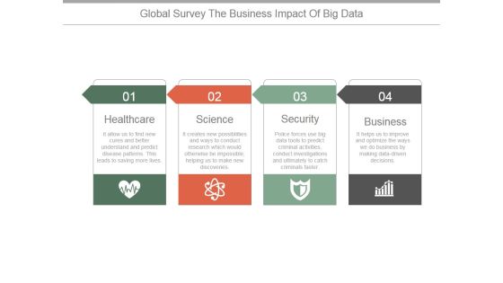 Global Survey The Business Impact Of Big Data Ppt PowerPoint Presentation Example 2015