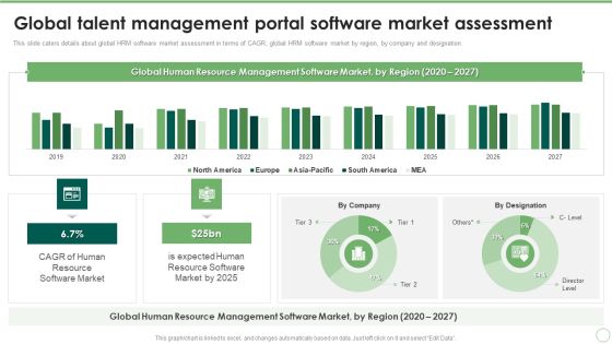 Global Talent Management Portal Software Market Assessment Icons PDF