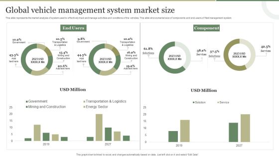 Global Vehicle Management System Market Size Guidelines PDF Global Vehicle Management System Market Size Guidelines PDF