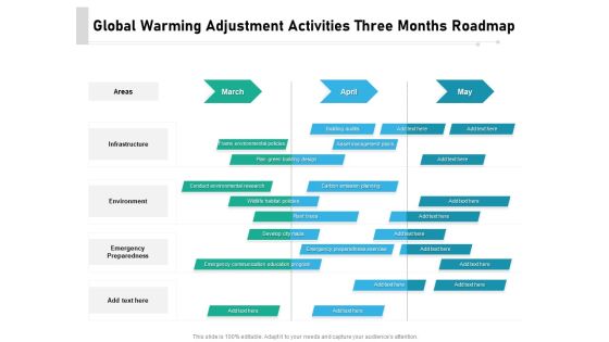 Global Warming Adjustment Activities Three Months Roadmap Microsoft Global Warming Adjustment Activities Three Months Roadmap Microsoft