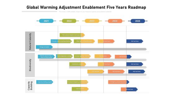 Global Warming Adjustment Enablement Five Years Roadmap Inspiration Global Warming Adjustment Enablement Five Years Roadmap Inspiration